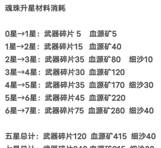 我的勇者像素三国新水战士关羽战开荒攻略