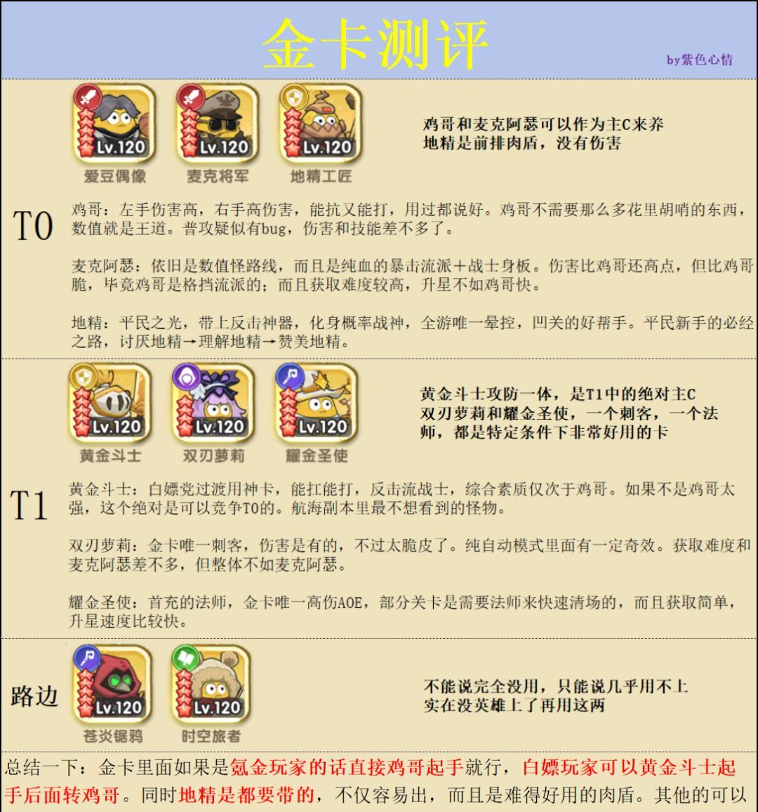 《小怪兽别跑》英雄强度点评