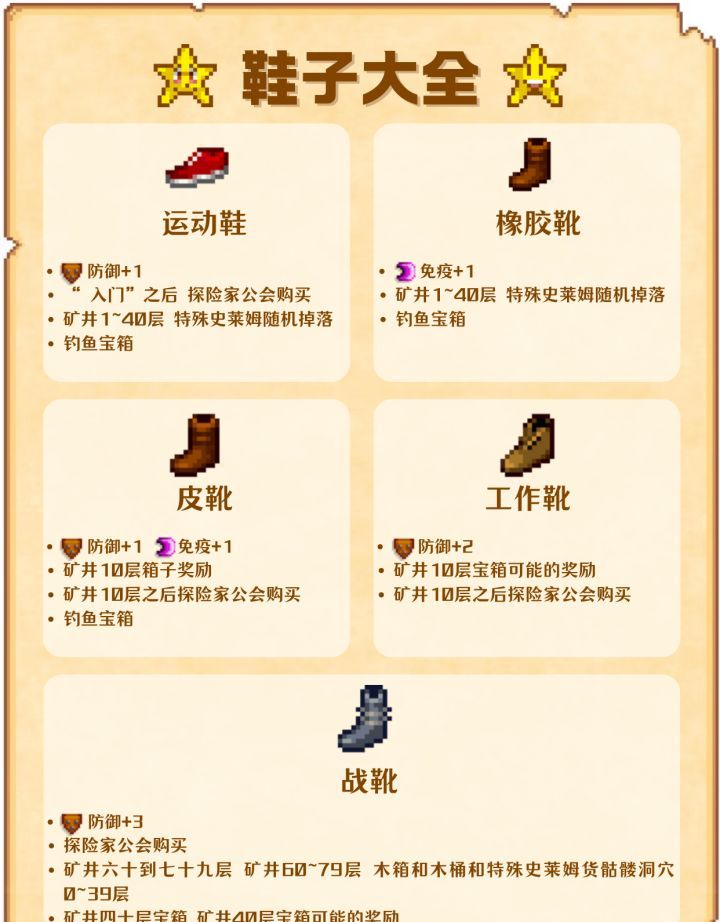 《星露谷物语》18种鞋子获取方式
