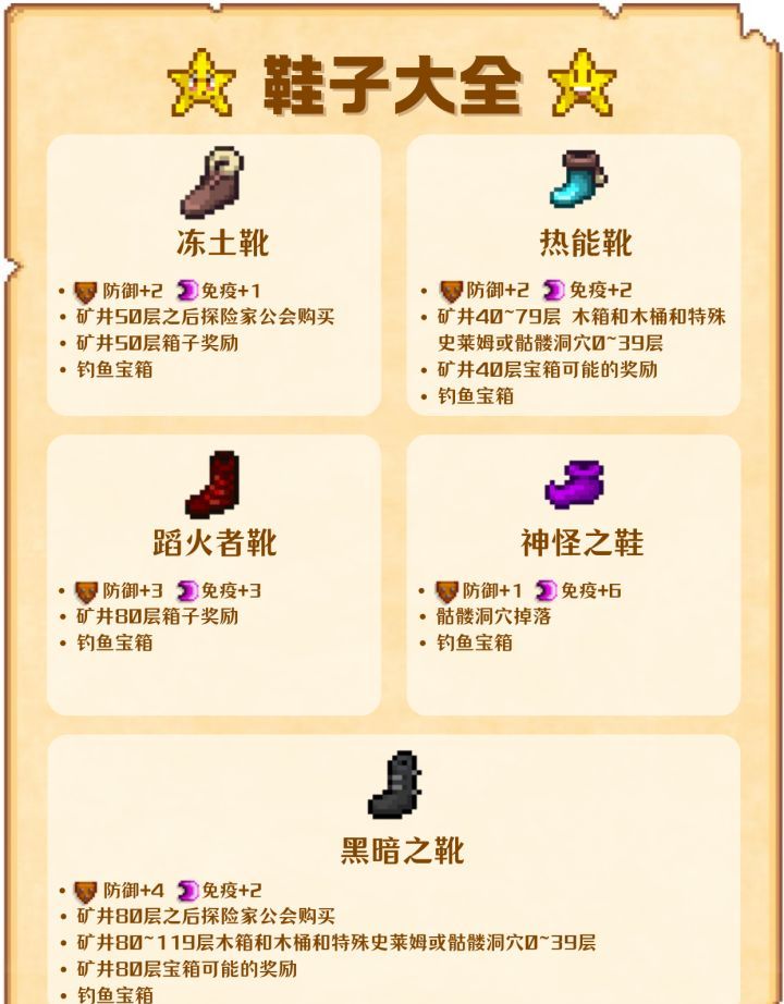 《星露谷物语》18种鞋子获取方式