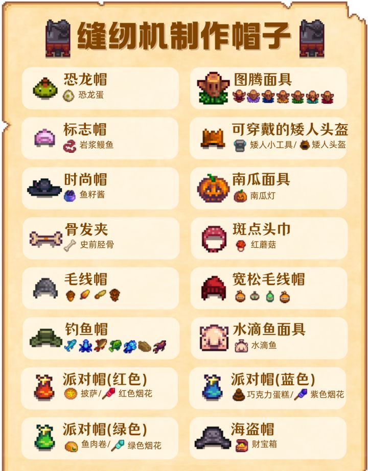 《星露谷物语》帽子获取方式