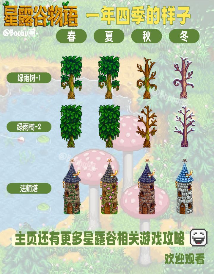《星露谷物语》一年四季区别