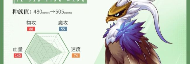 《西普大陆》夜盗鹰王·强化属性技能一览