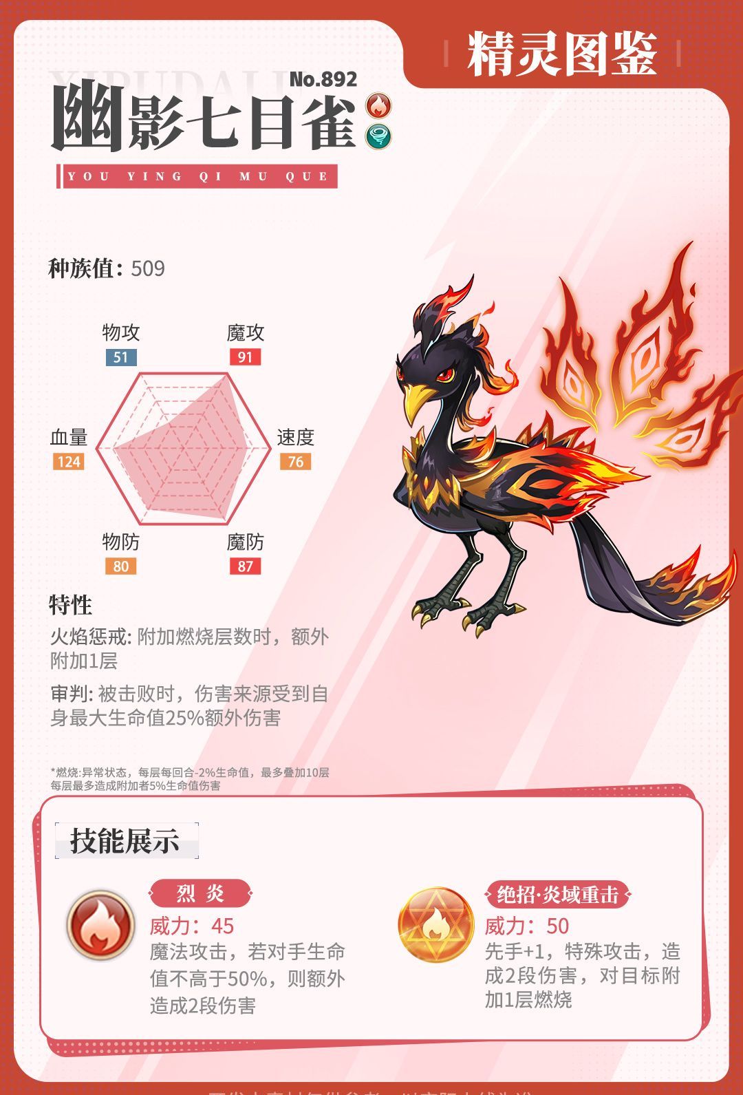 西普大陆幽影七目雀介绍