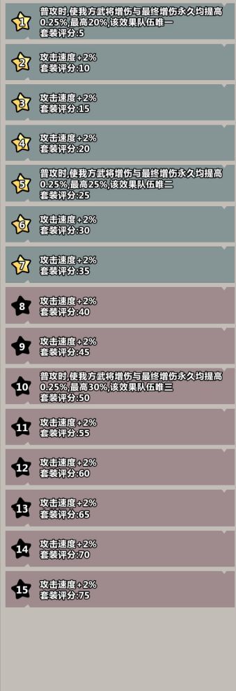 《妖怪金手指》攻速遗物玄阵活动攻略