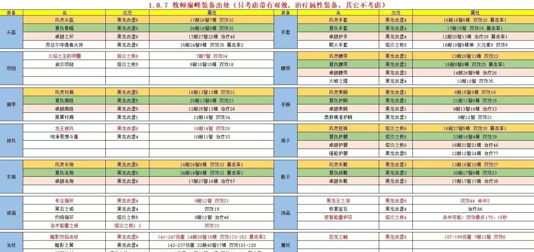 《元启世界》牧师全面玩法攻略