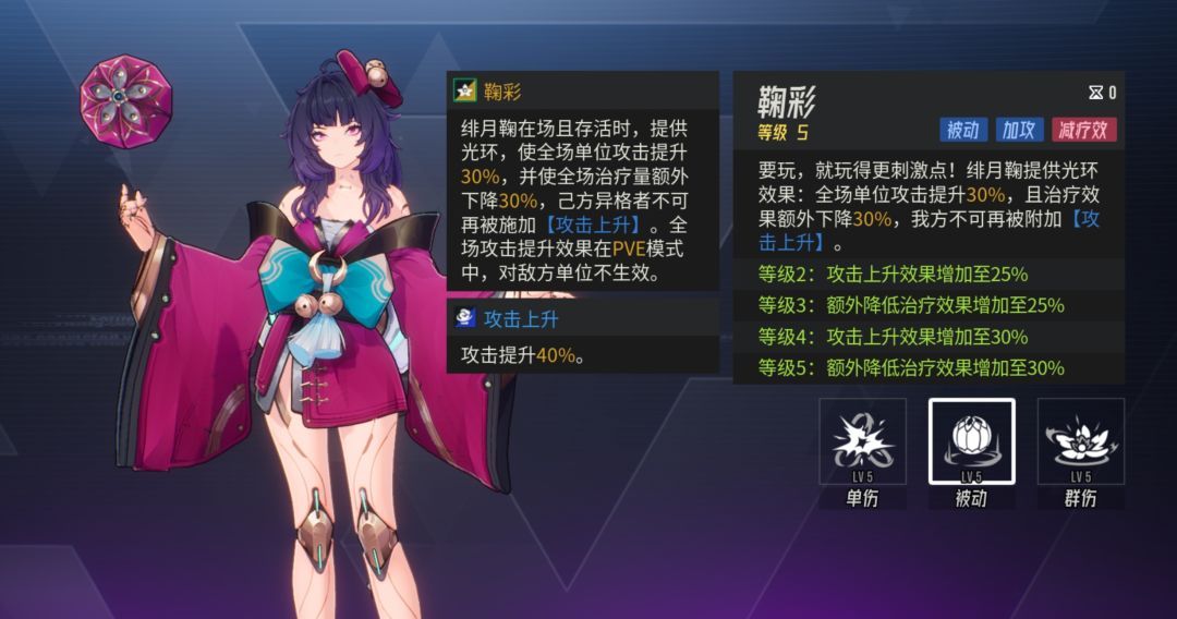 《伊瑟》绯月鞠PVE养成攻略