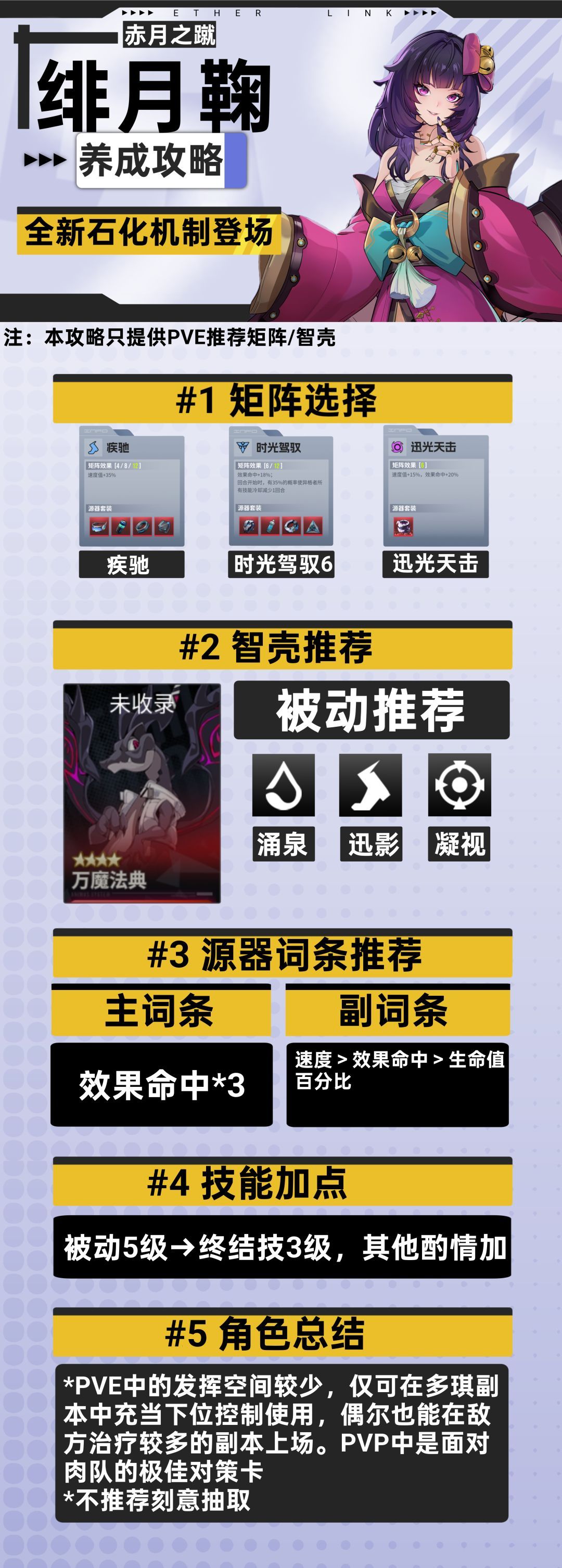 《伊瑟》绯月鞠PVE养成攻略