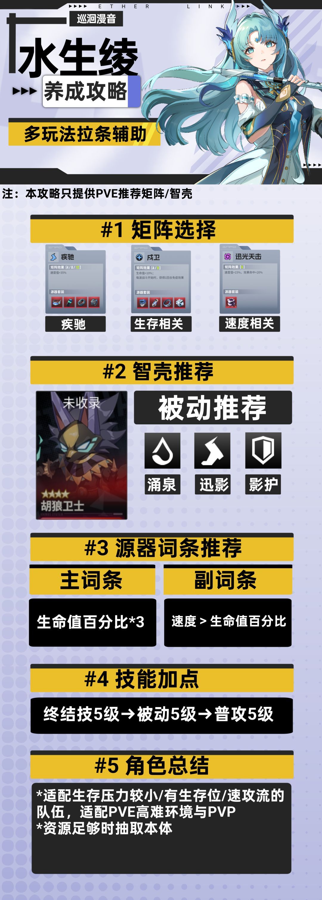 《伊瑟》水生绫养成攻略