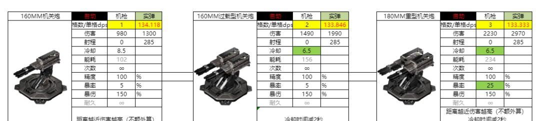 亿万光年160MM机关炮属性强度介绍