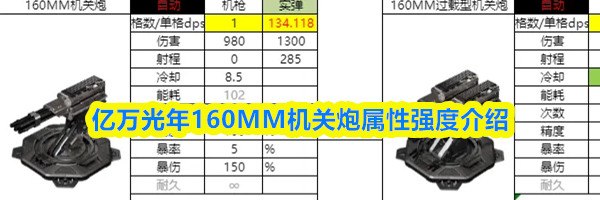 亿万光年160MM机关炮属性强度介绍