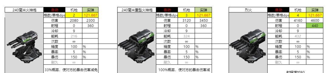 亿万光年240毫米火神炮属性强度介绍