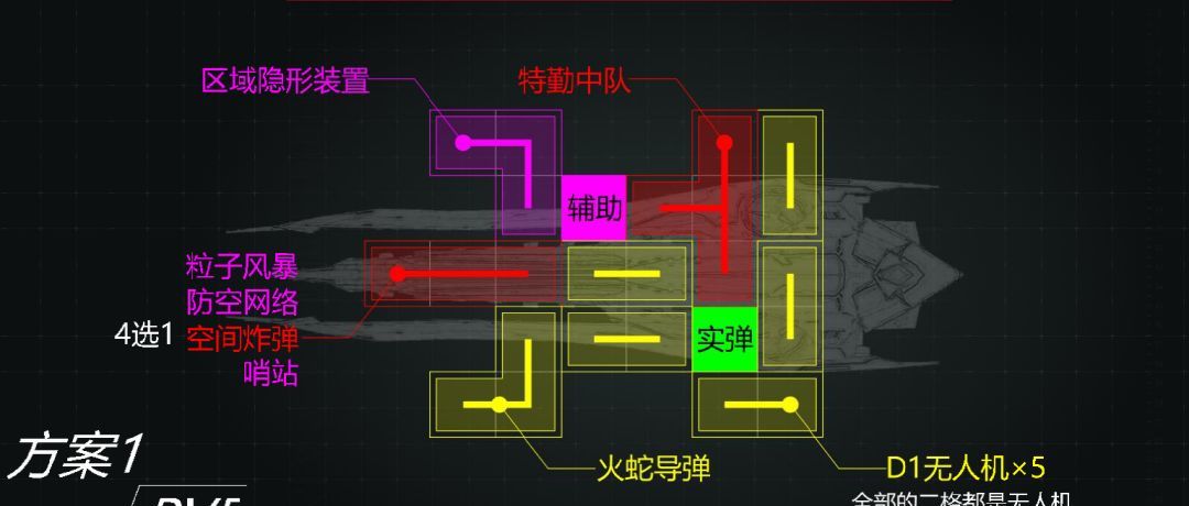 亿万光年潮汐海妖级导弹巡洋舰武器装配推荐