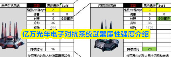 亿万光年电子对抗系统武器属性强度介绍