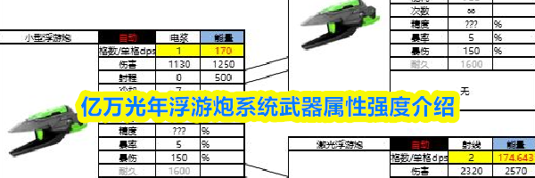 亿万光年浮游炮系统武器属性强度介绍