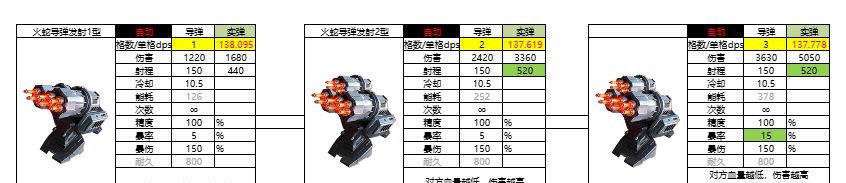 亿万光年火蛇导弹属性强度介绍