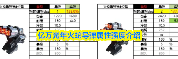 亿万光年火蛇导弹属性强度介绍