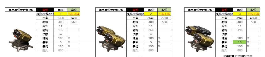 亿万光年集束导弹属性强度介绍