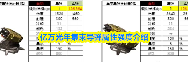 亿万光年集束导弹属性强度介绍