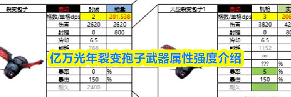 亿万光年裂变孢子武器属性强度介绍