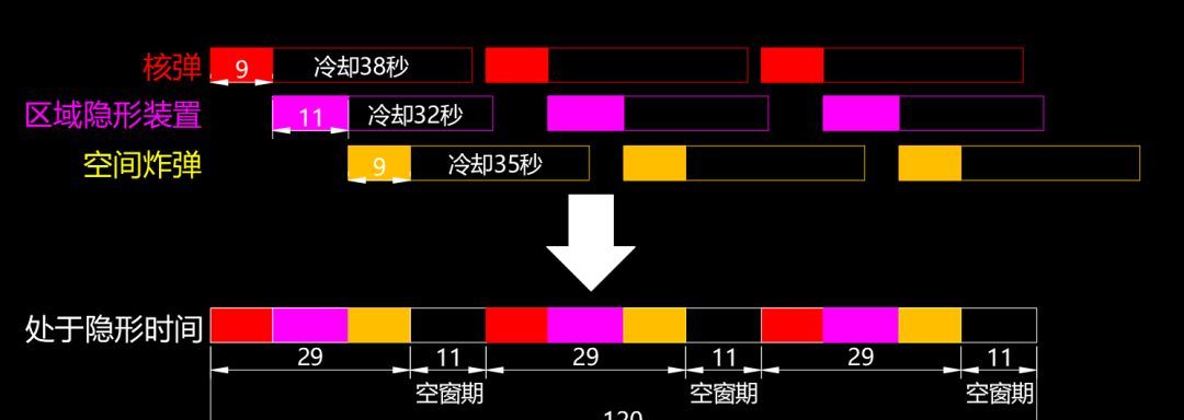 亿万光年裸奇点级隐形轰炸巡洋舰武器装配推荐
