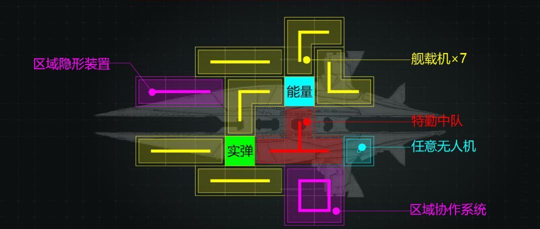 亿万光年尼德霍格级轻型航母武器装配推荐