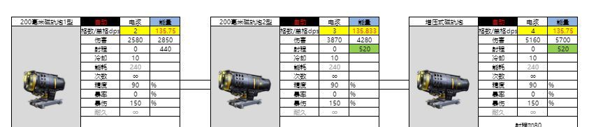亿万光年能量武器电浆图鉴