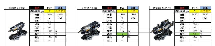 亿万光年能量武器射线图鉴