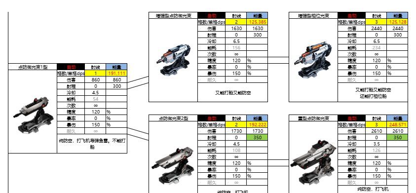 亿万光年能量武器射线图鉴