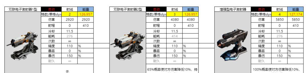 亿万光年能量武器射线图鉴