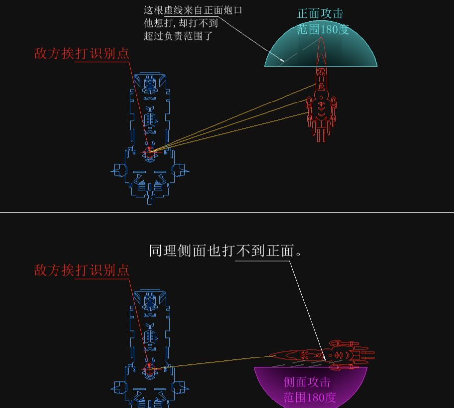 亿万光年炮口机制一览