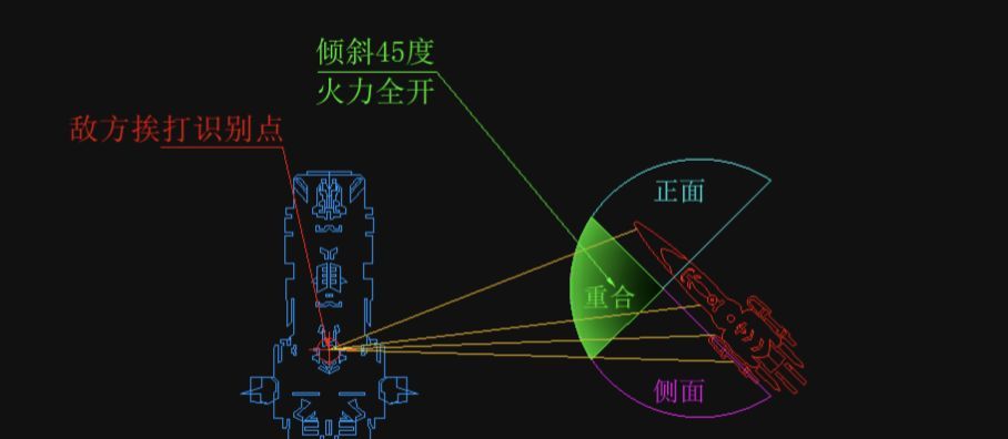 亿万光年炮口机制一览
