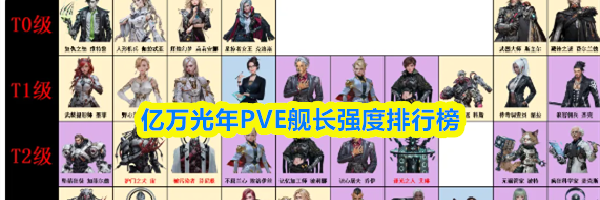 亿万光年PVE舰长强度排行榜