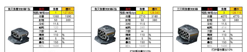 亿万光年强攻型鱼雷强度分享