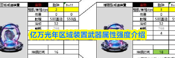 亿万光年区域装置武器属性强度介绍