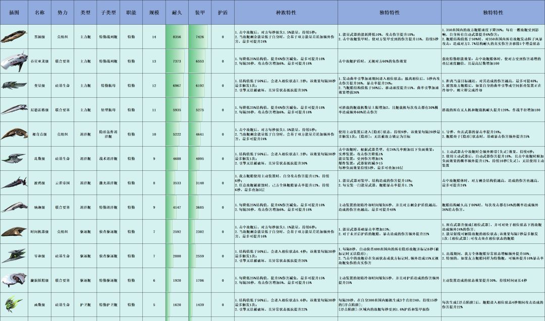 亿万光年全战舰特效图鉴
