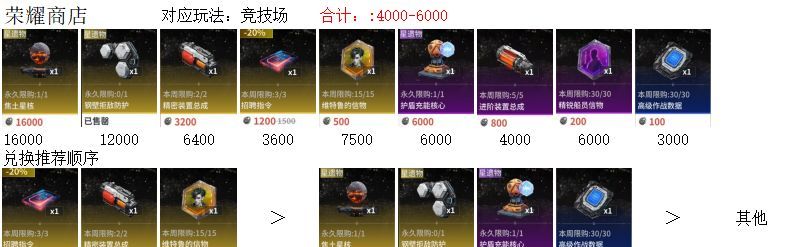 亿万光年商店兑换建议