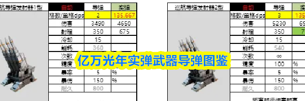 亿万光年实弹武器导弹图鉴