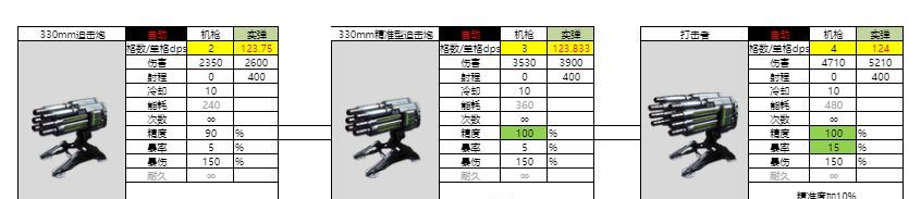 亿万光年实弹武器机枪图鉴