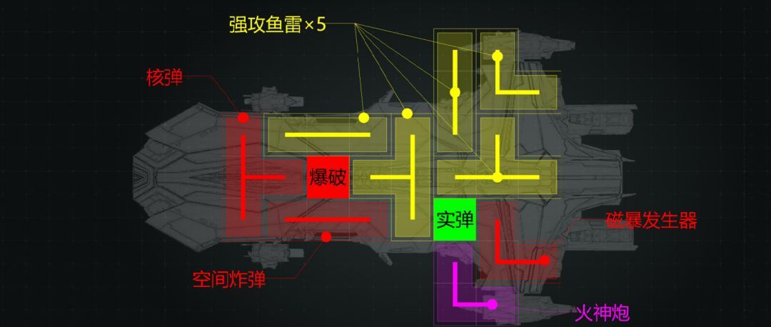 亿万光年三青鸟级重型武装战列舰武器装配推荐