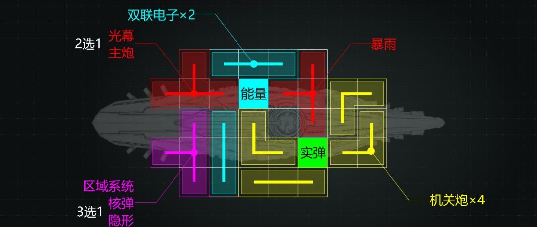 亿万光年吞星亚龙级特勤战列舰武器装配推荐
