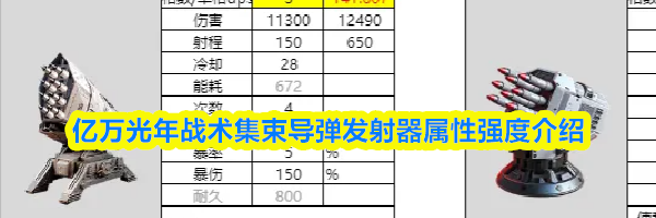 亿万光年战术集束导弹发射器属性强度介绍