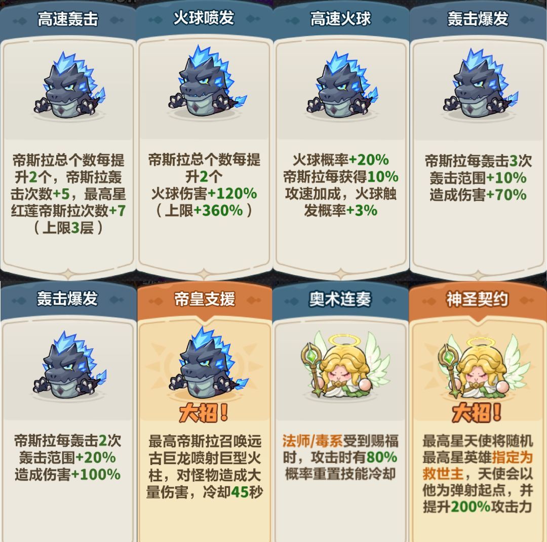 永远的蔚蓝星球帝斯拉角色培养攻略