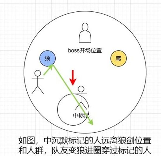 《燕云十六声》桃靥舞姬及耶律阿不里打法攻略