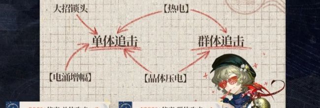 重返未来：1999灰调蓝技能加点优先级