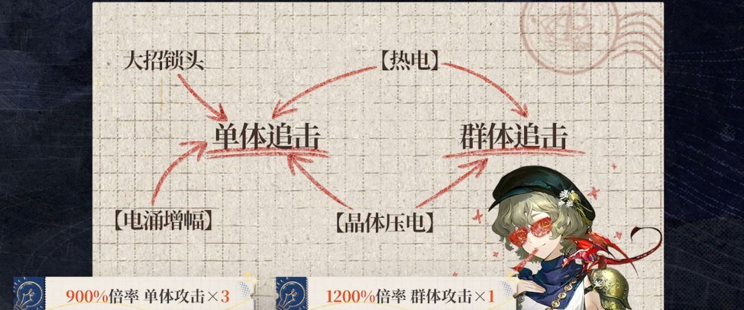 《重返未来：1999》灰调蓝‌技能介绍