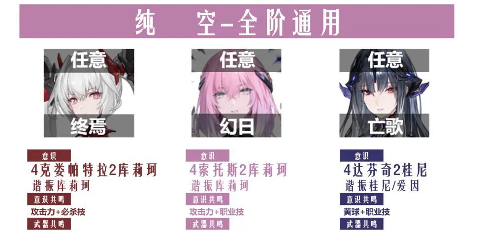 《战双帕弥什》涅缇娅亡歌版本空队攻略