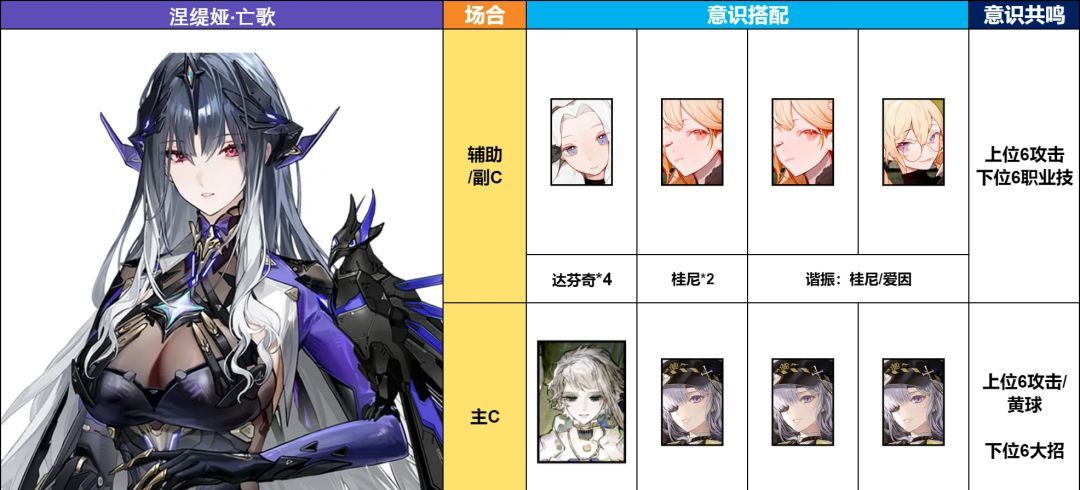 《战双帕弥什》涅缇娅意识及队伍搭配推荐