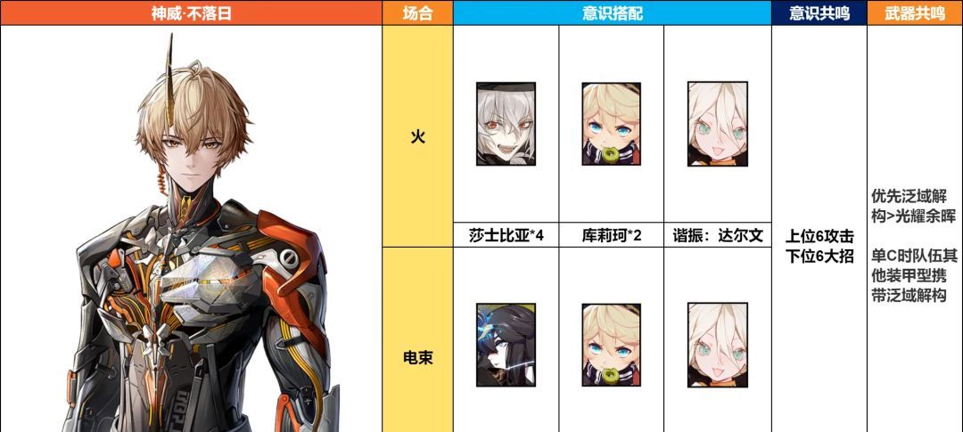 《战双帕弥什》神威·不落日角色解析