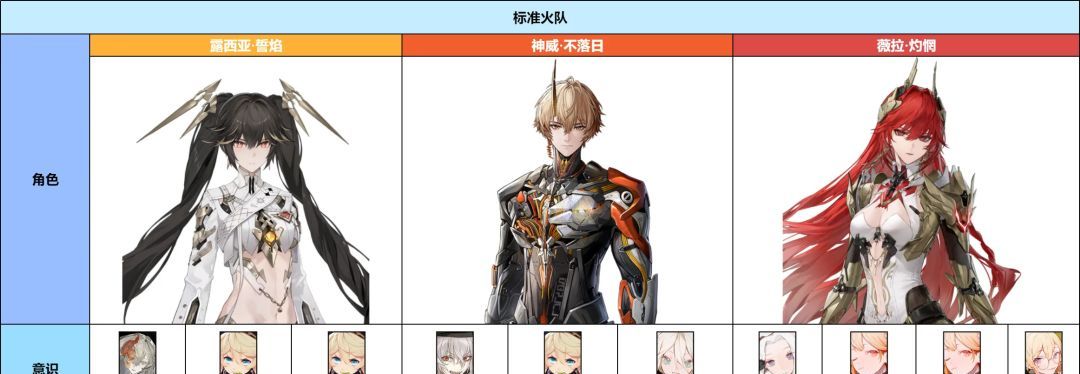《战双帕弥什》神威·不落日意识及队伍搭配